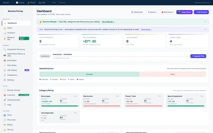 Benchra Margin Analytics dashboard preview